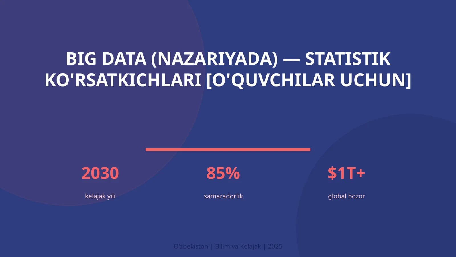 Big Data (nazariyada) — statistik ko'rsatkichlari [o'quvchilar uchun]