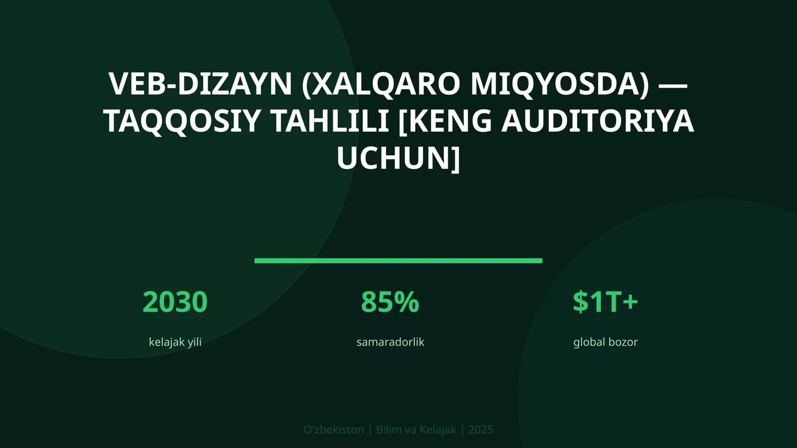 VEB-DIZAYN (XALQARO MIQYOSDA) — TAQQOSIY TAHLILI [KENG AUDITORIYA UCHUN]