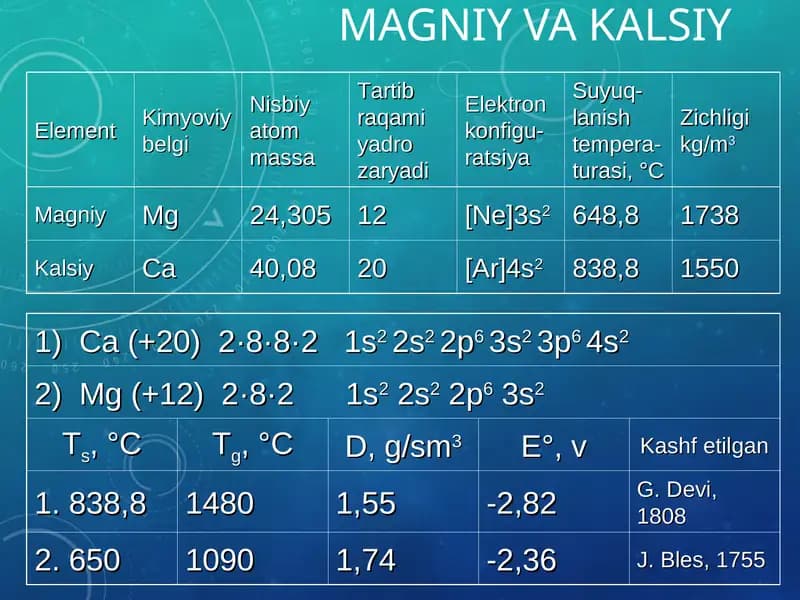 Magniy, Kalsiy