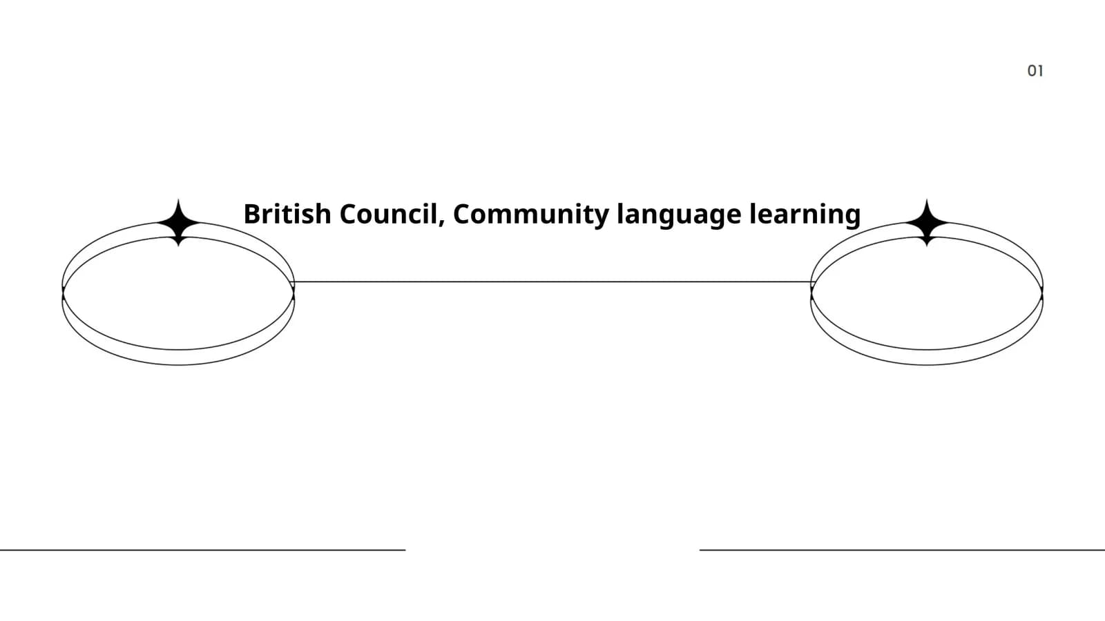Language Acquisition Theories