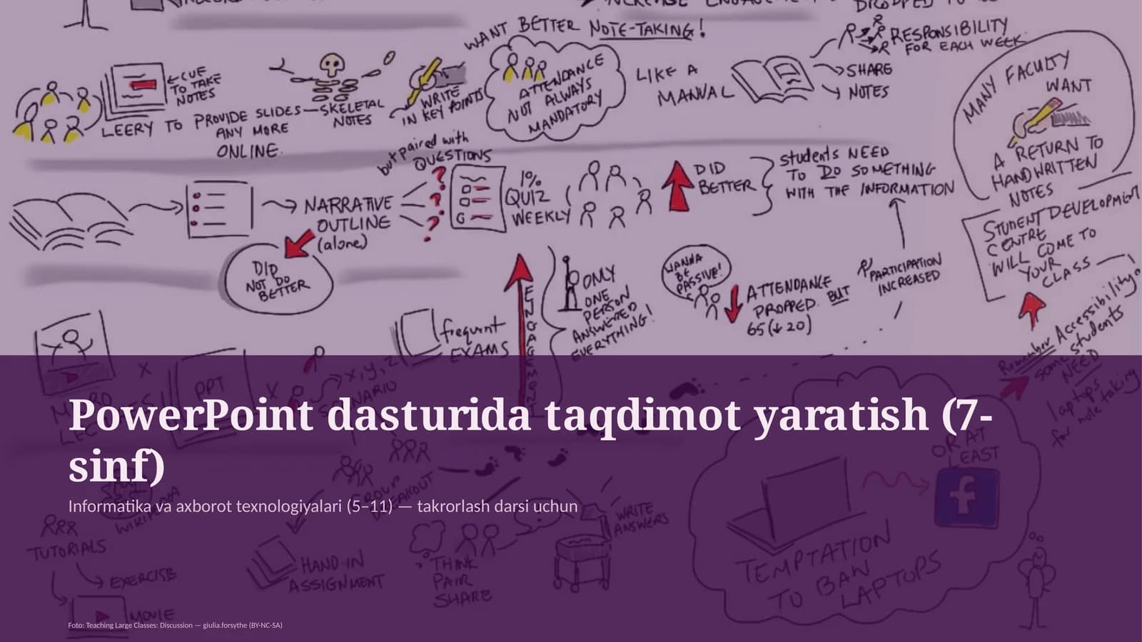 PowerPoint dasturida taqdimot yaratish (7-sinf)