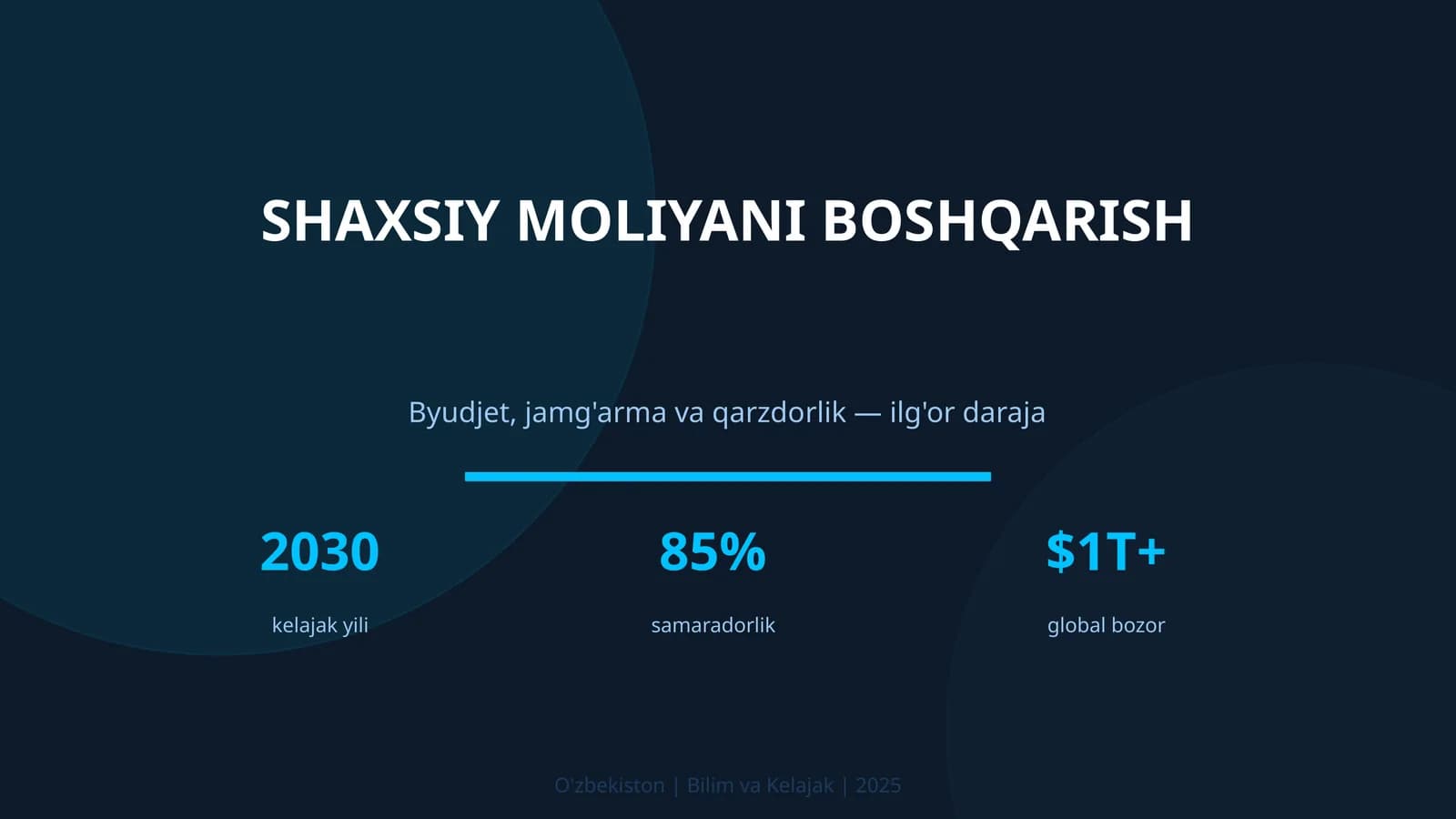 Shaxsiy moliyani boshqarish