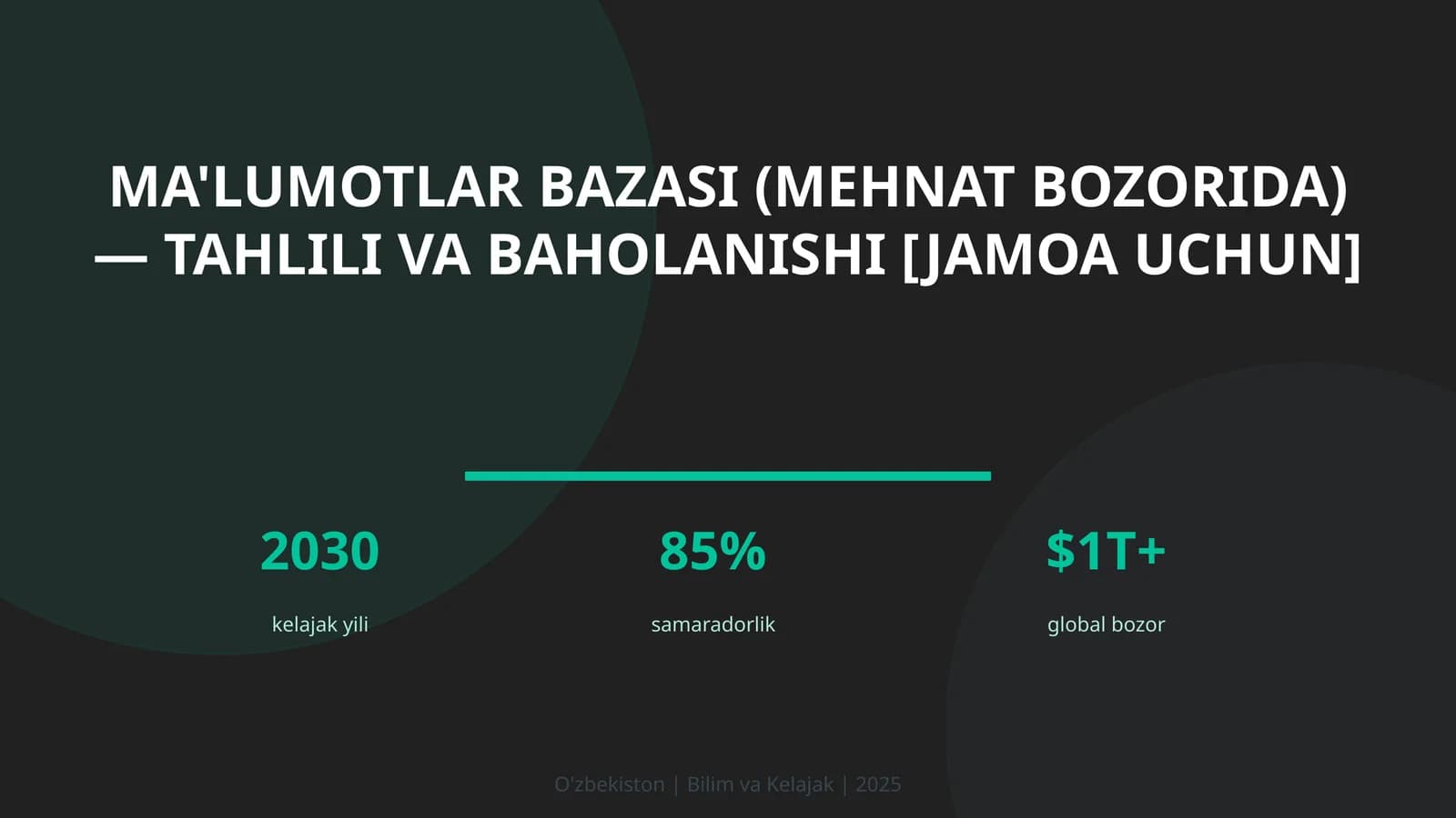 Ma'lumotlar bazasi (mehnat bozorida) — tahlili va baholanishi [jamoa uchun]