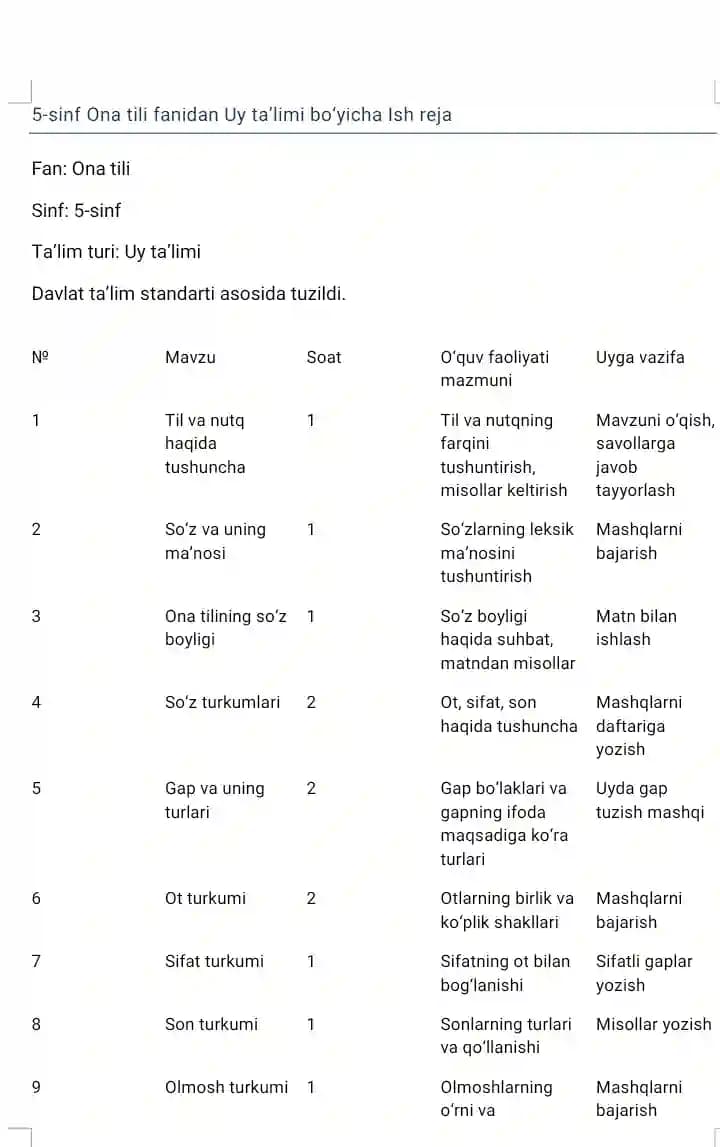 5 sinf Uy ta'limi uchun ona tilidan ish reja