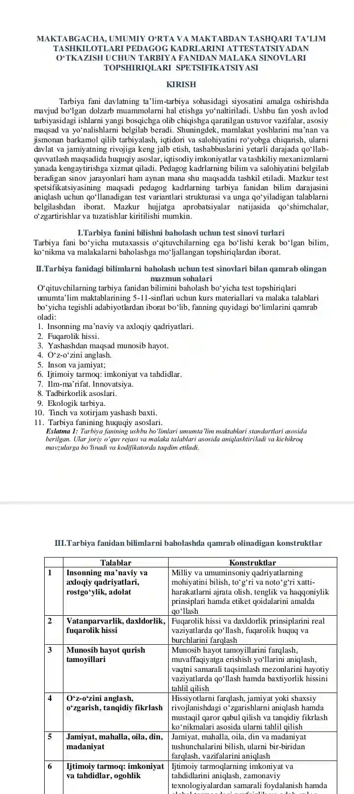 MAKTABGACHA, UMUMIY O‘RTA VA MAKTABDAN TASHQARI TA’LIM 
TASHKILOTLARI PEDAGOG KADRLARINI ATTESTATSI