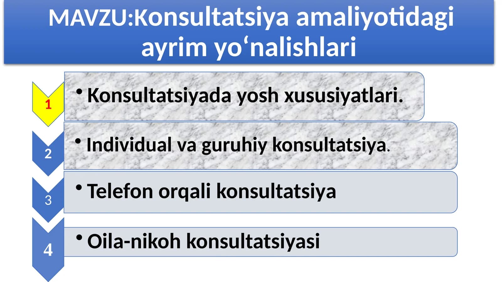 Konsultatsiya amaliyotidagi ayrim yo‘nalishlari