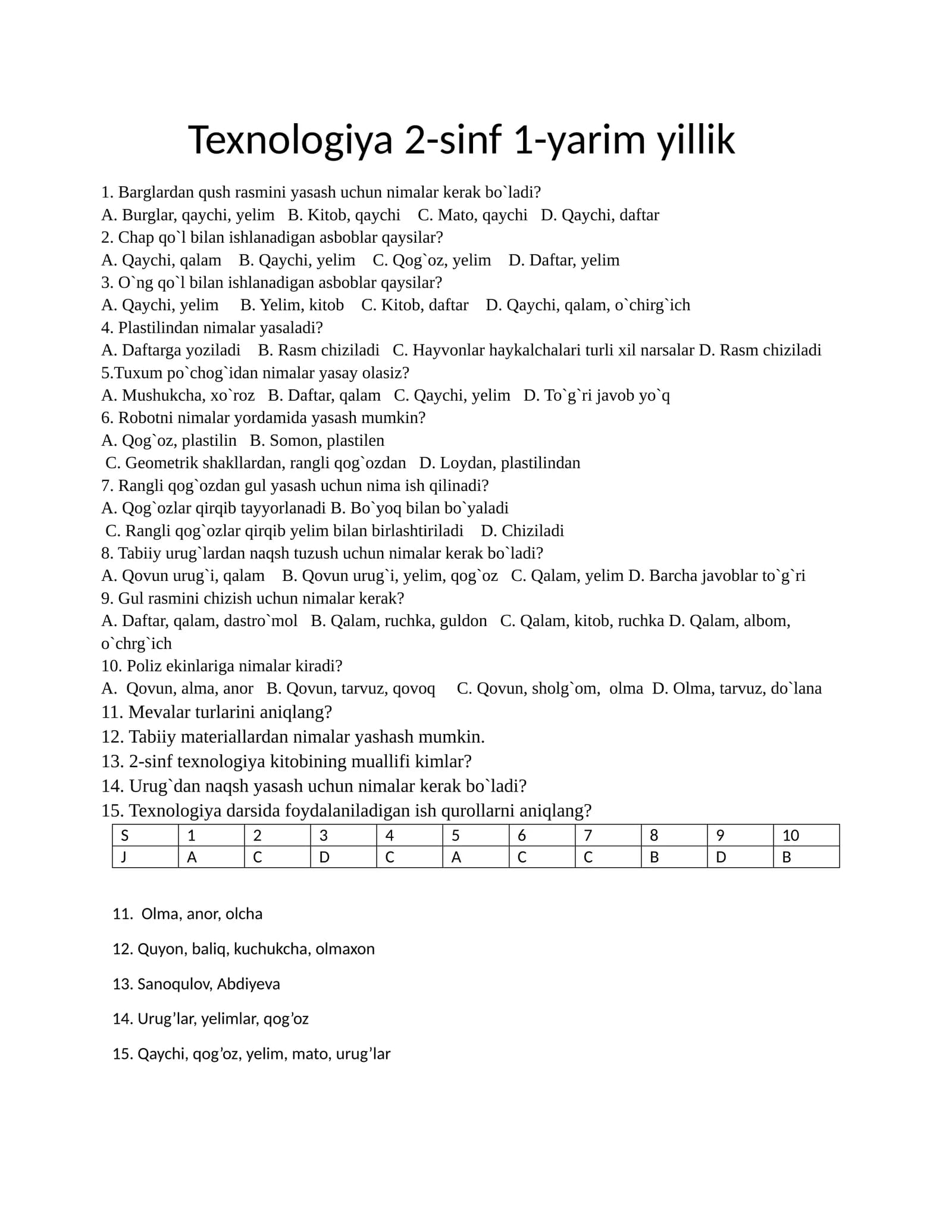 Texnologiya fanidan  2-sinflarga test  1-yarim yillik