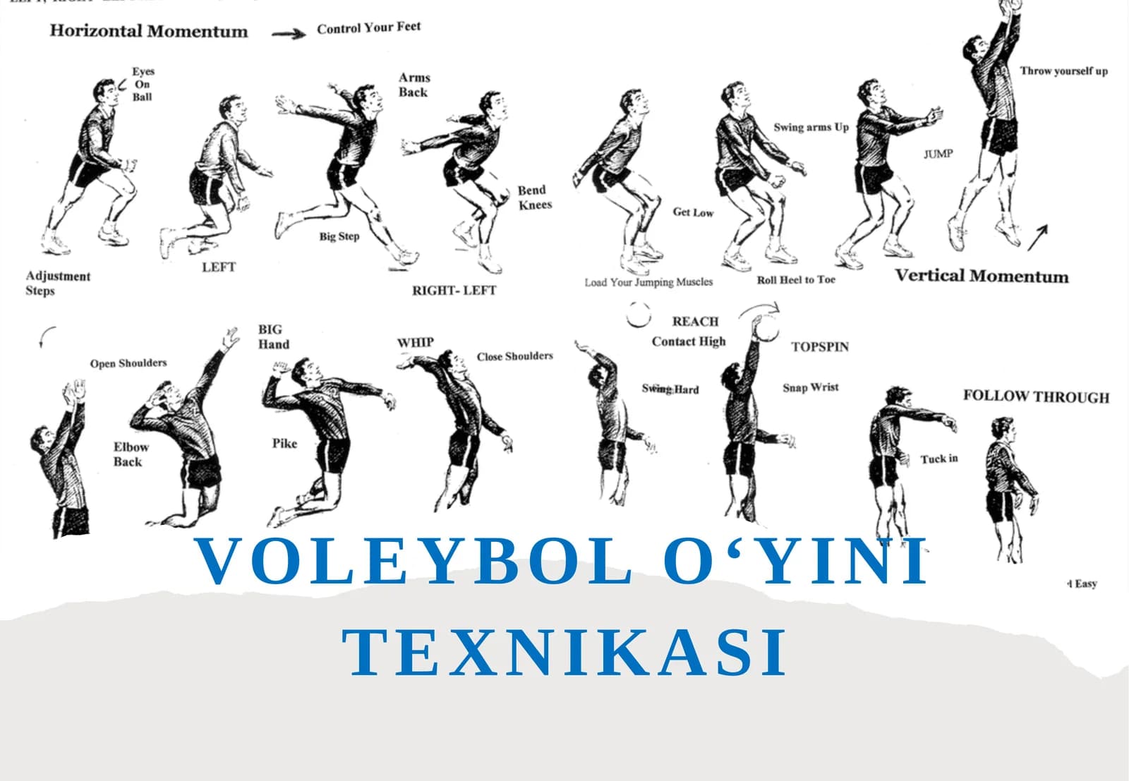 Voleybol o‘yini  texnikasi