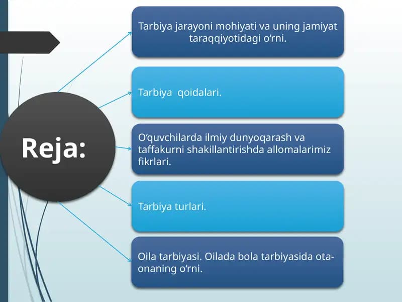 Tarbiya jarayonining mohiyati va uning jamiyat taraqqiyotidagi o‘rni