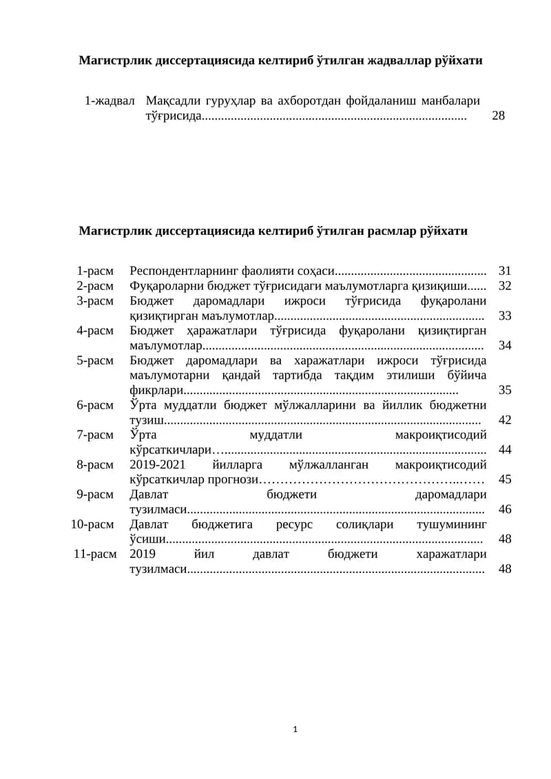 Магистрлик диссертациясида келтириб ўтилган жадваллар рўйхати