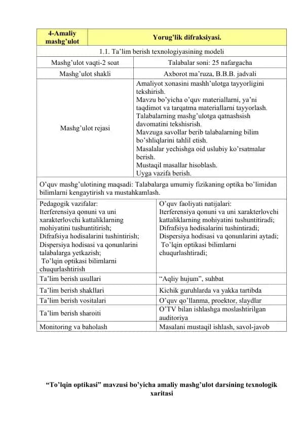 "To’lqin optikasi mavzusi bo’yicha amaliy mashg’ulot darsining texnologik xaritasi"