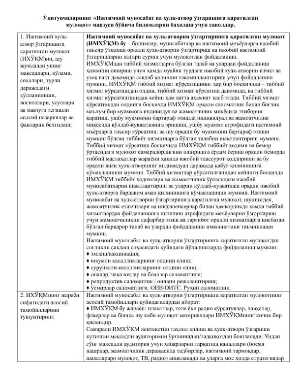 Ижтимоий муносабат ва хулқ-атвор ўзгаришига қаратилган мулоқот