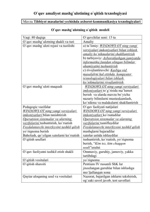 O`quv amaliyot mashg`ulotining o`qitish texnologiyasi