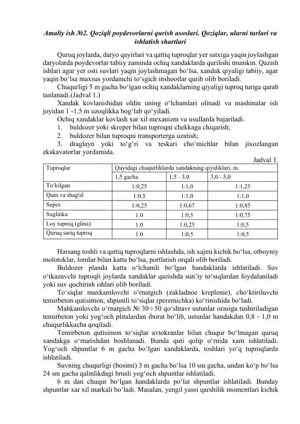 Qoziqli poydevorlarni qurish asoslari