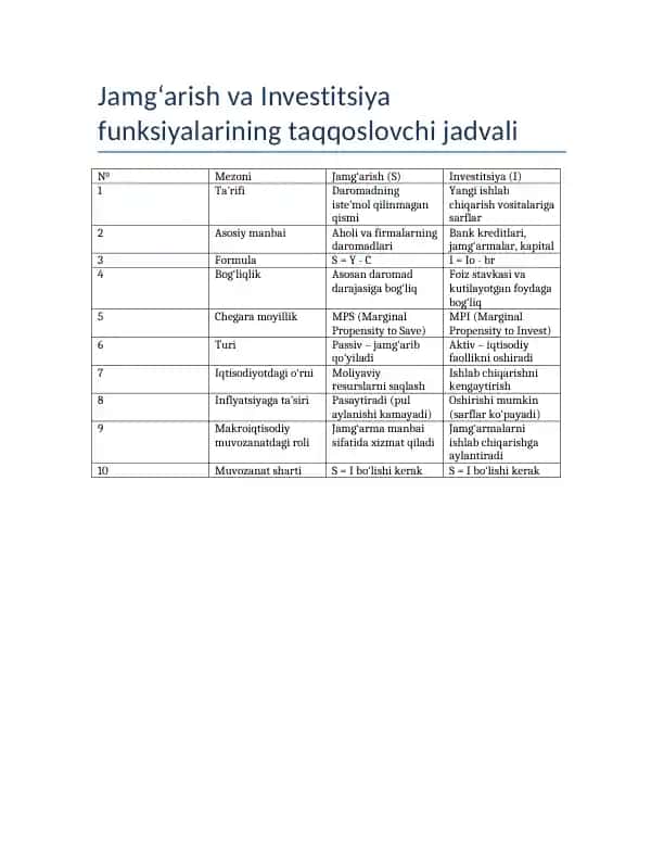 Jamg‘arish va Investitsiya funksiyalarining taqqoslovchi jadvali