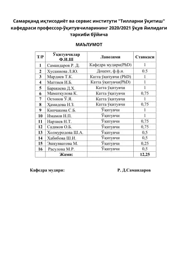 "Tillarni o'qitish" kafedrasi 2020/2021 o'quv yili davomida o'qituvchilar tarkibi