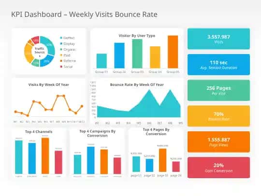 Retail KPI Dashboard
