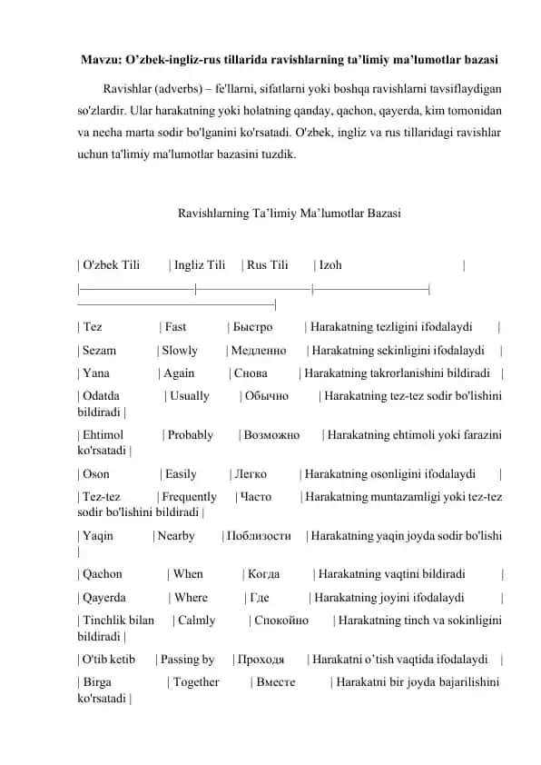 Ravishlarning Ta’limiy Ma’lumotlar Bazasi