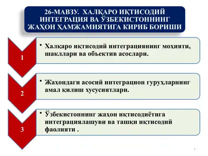 Xalqaro iqtisodiy integratsiya