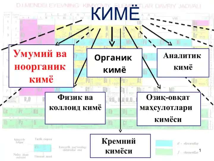 Kimyo