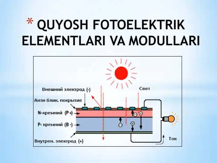 QUYOSH FOTOELEKTRIK ELEMENTLARI VA MODULLARI