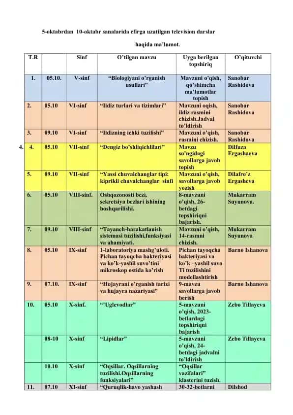 5-oktabrdan 10-oktabr sanalarida efirga uzatilgan television darslar