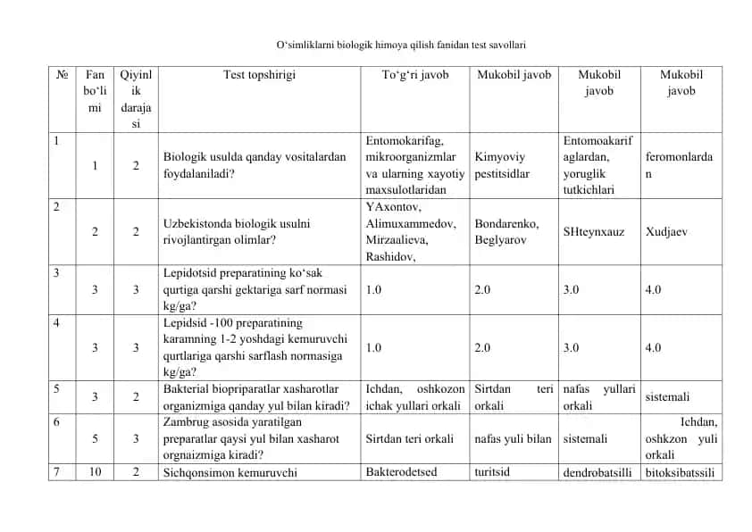 O‘simliklarni biologik himoya qilish fanidan test savollari