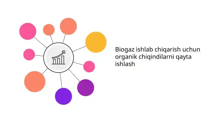 Biogaz ishlab chiqarish uchun organik chiqindilarni qayta ishlash