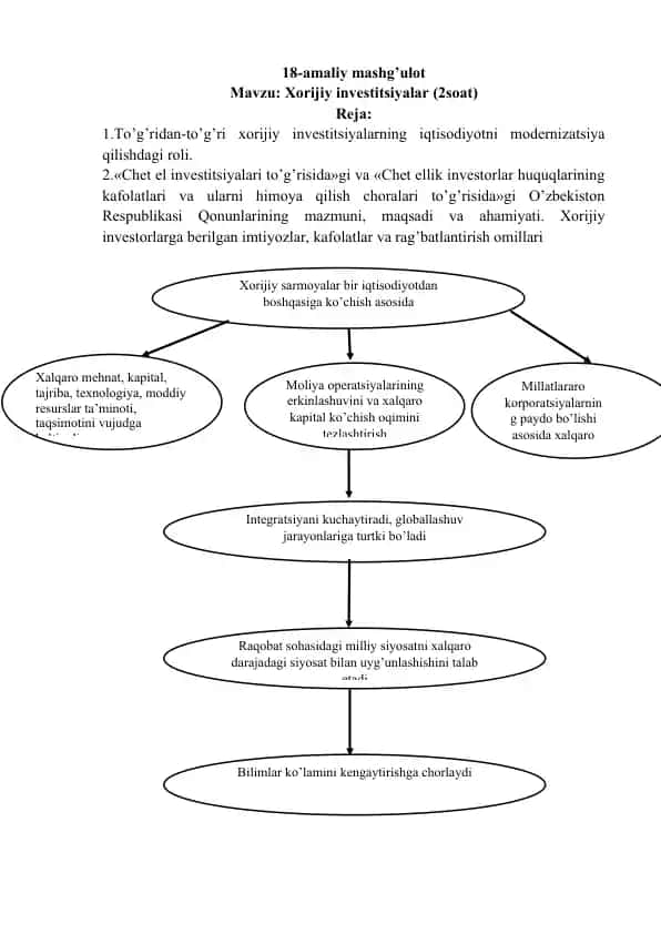 Xorijiy investitsiyalar haqida ma'lumotlar