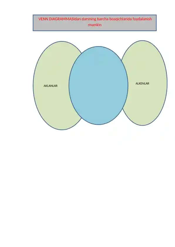 Venn Diagrammalardan foydalanish
