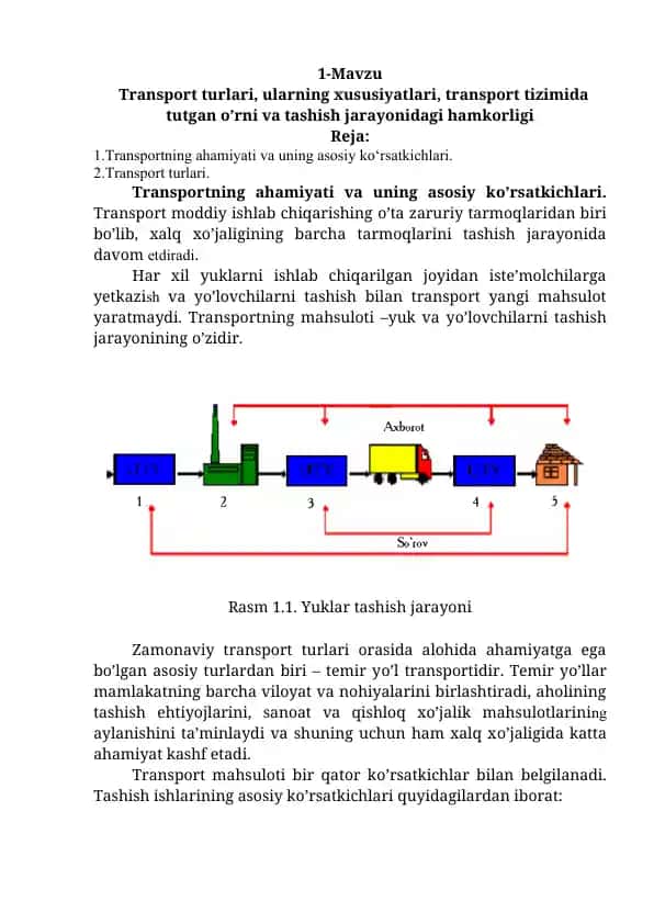 Transport turlari