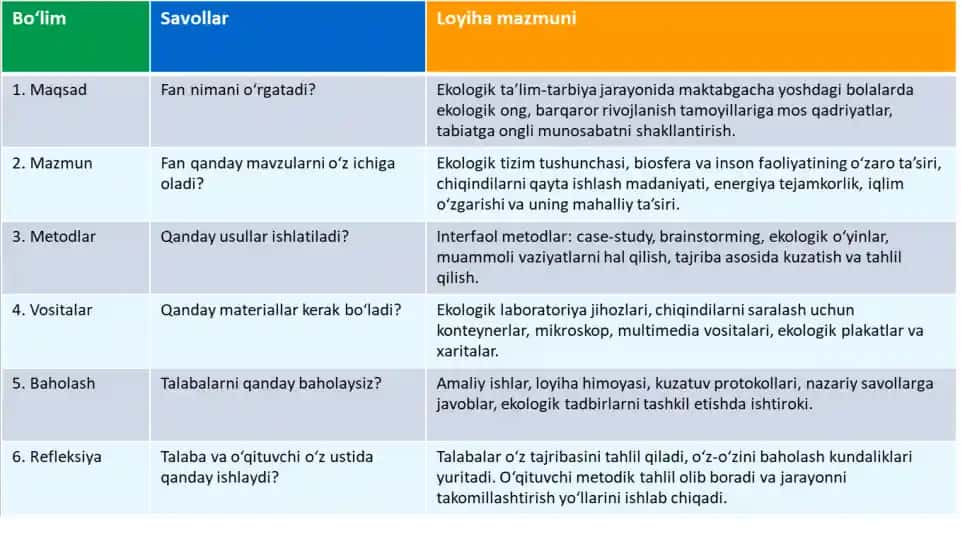 Ekologik ta’lim-tarbiya