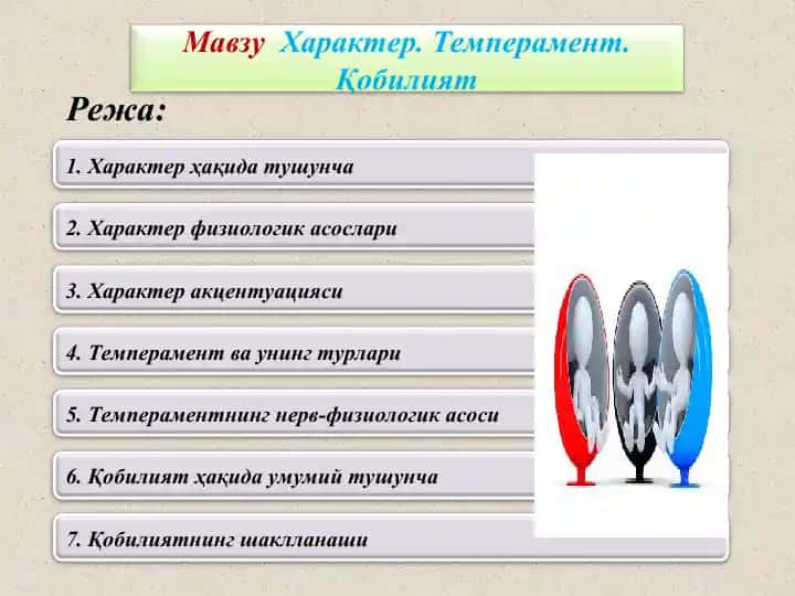 Harakter, Temperament, Qobiliyat