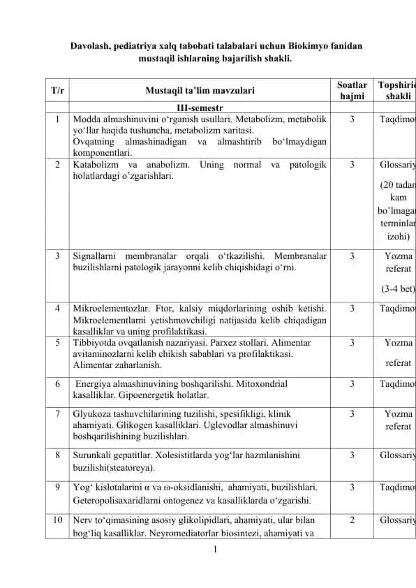 Biokimyo fanidan mustaqil ishlarning bajarilish shakli
