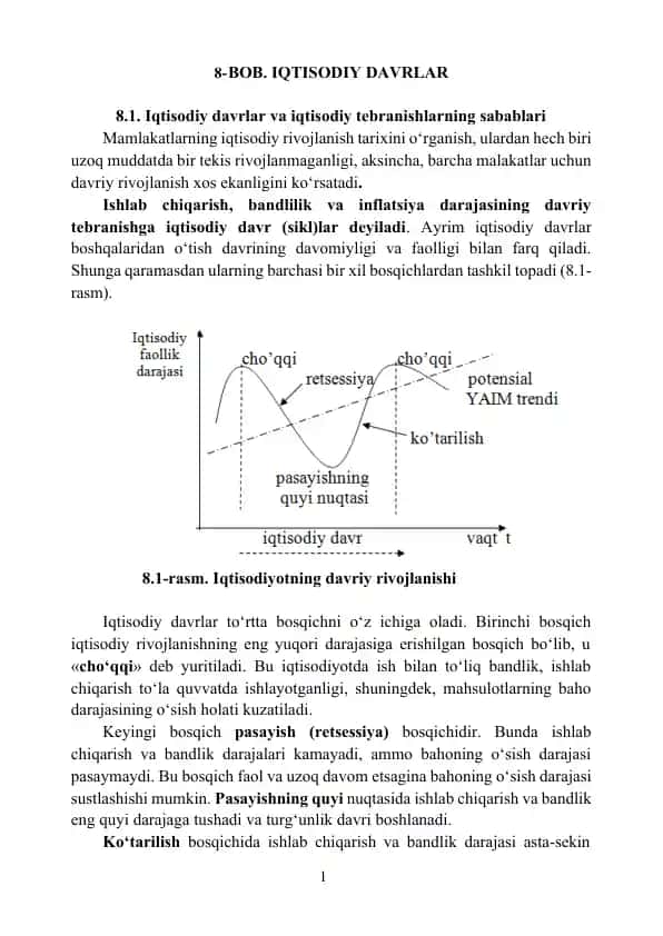 Iqtisodiy Davrlar