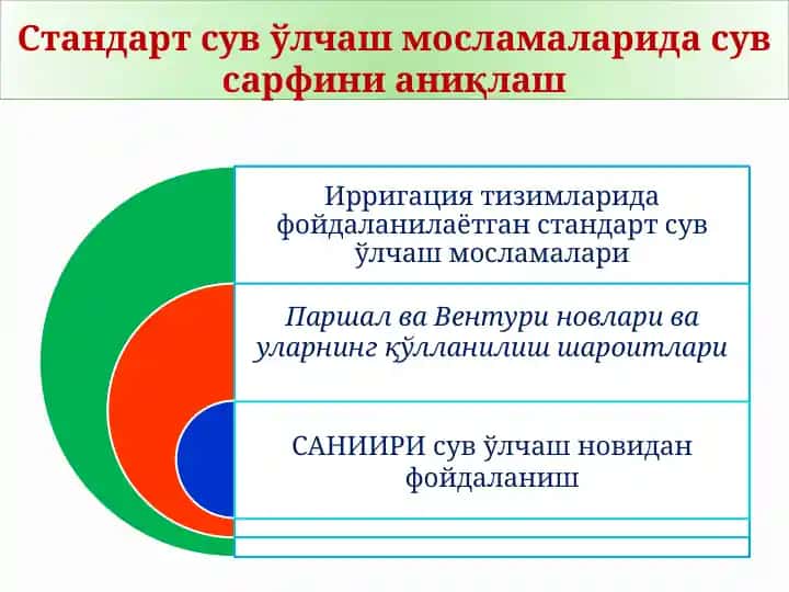 Стандарт сув ўлчаш мосlамалари