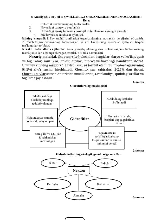 Amaliy SUV MUHITI OMILLARIGA ORGANIZMLARNING MOSLASHISHI