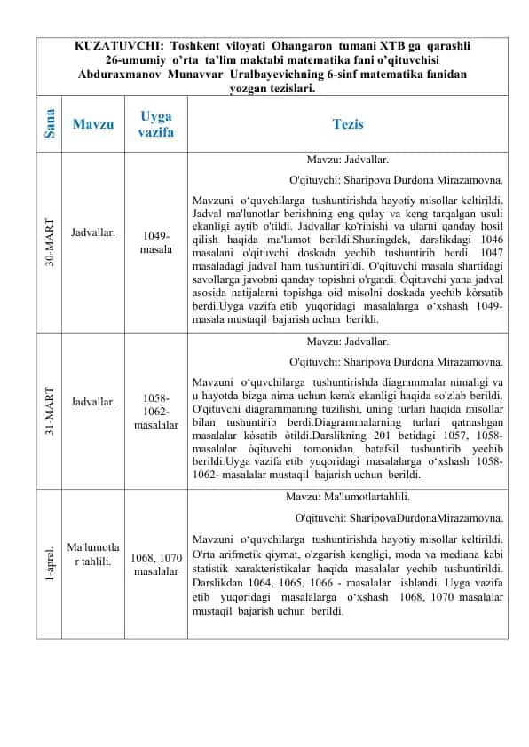Abduraxmanov Munavvar Uralbayevichning 6-sinf matematika fanidan yozgan tezislari