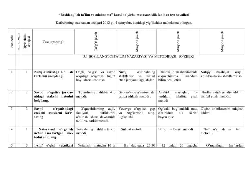 "Boshlang’ich ta’lim va odobnoma" kursi bo’yicha mutaxassislik fanidan test savollari