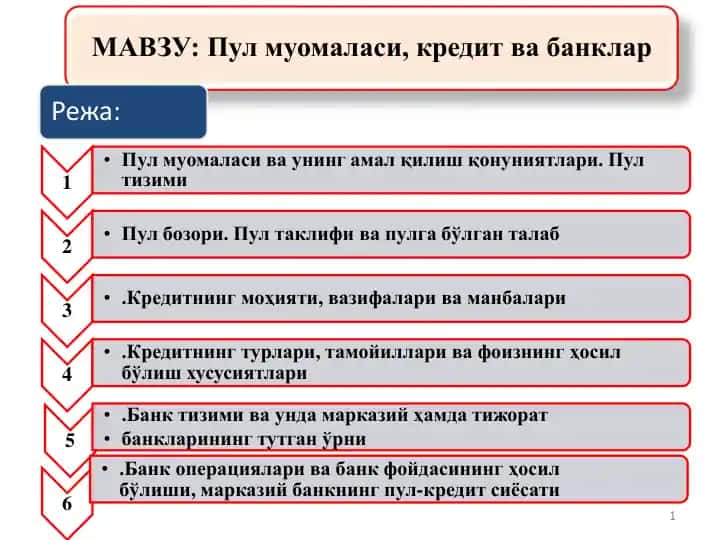 Pул муомаласи ва унинг амал қилиш қонуниятлари. Пул тизими