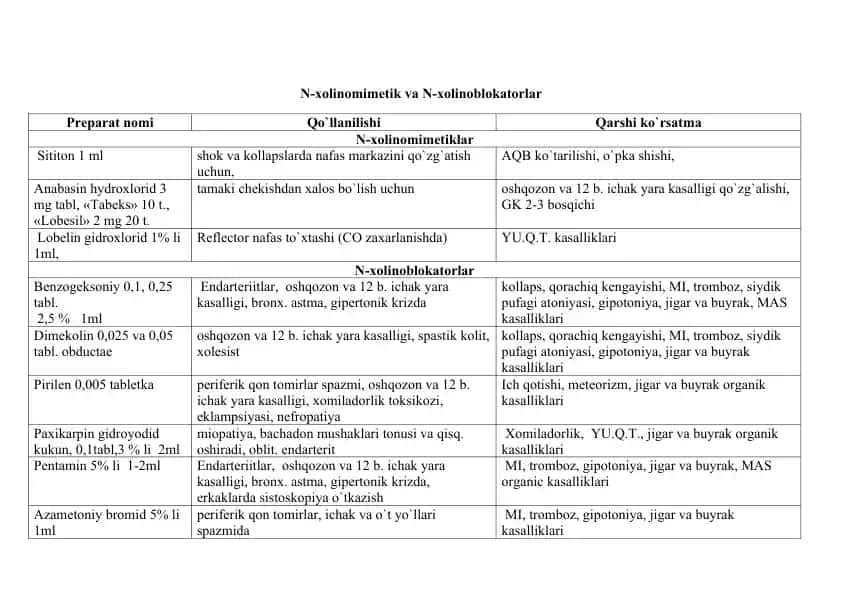 N-xolinomimetik va N-xolinoblokatorlar