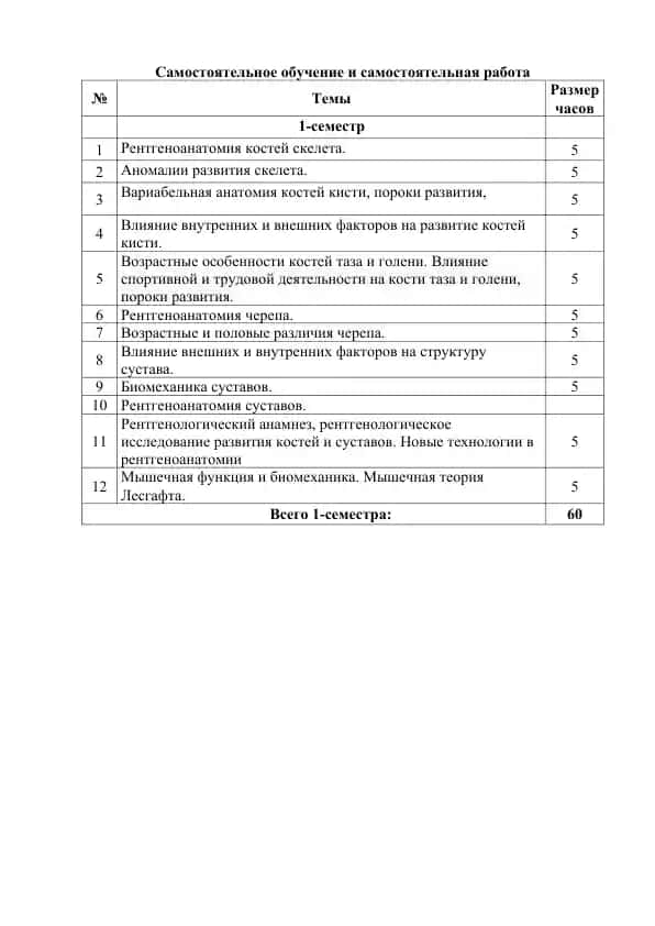 Самостоятельное обучение и самостоятельная работа