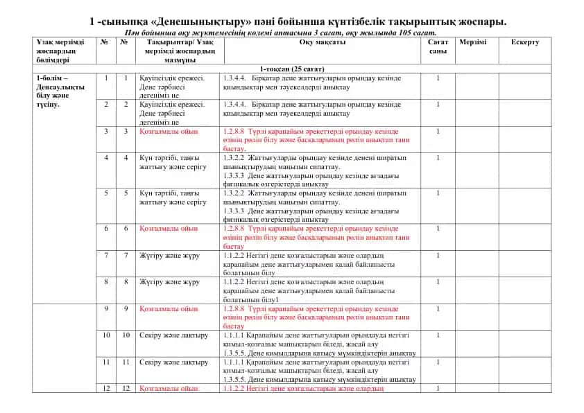 1-сыныпқа Денешынықтыру пәні бойынша күнтізбелік тақырыптық жоспары