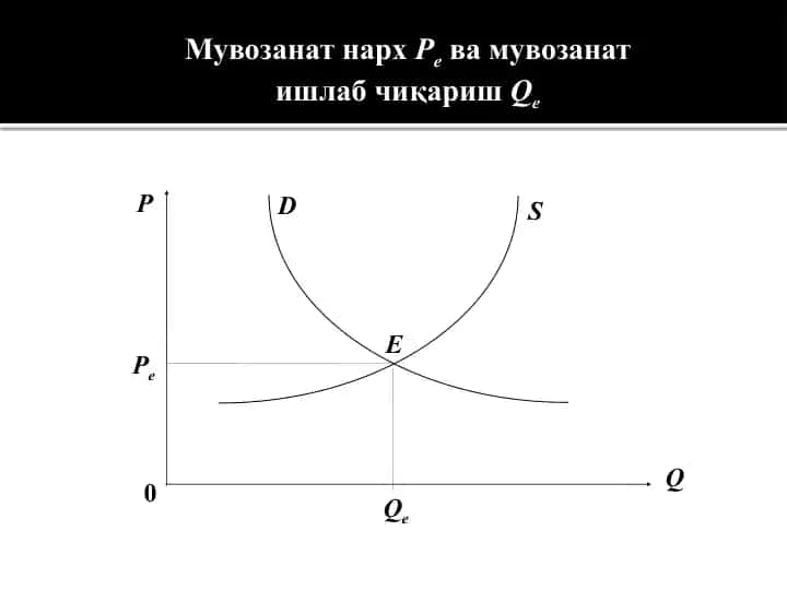 Мувозанат нархPeва