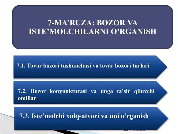 Bozorva Iste’molchilarni O’rganish