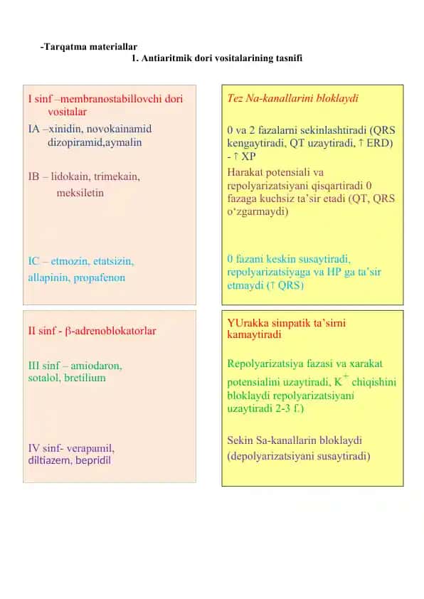 Antiaritmik dori vositalarining tasnifi