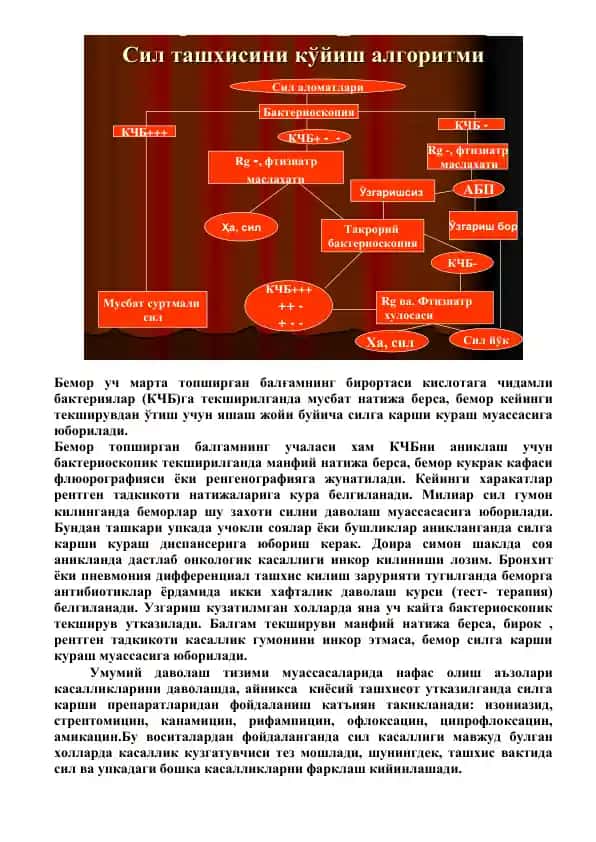 Сил
