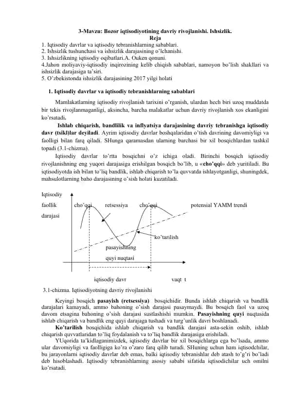Bozor iqtisodiyotining davriy rivojlanishi. Ishsizlik