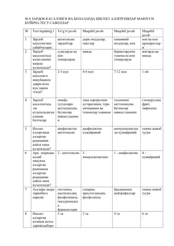 Зардоб касаллиги ва bolalarda insect allergiyalari mavzusi bo'yicha test savollar