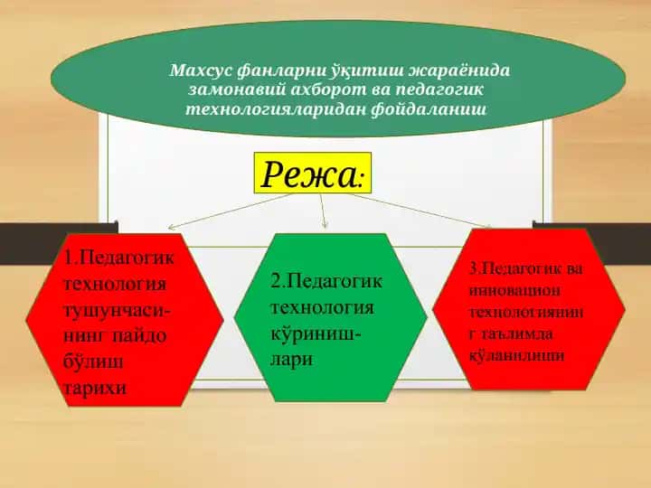 Педагогик технологиятушунчаси